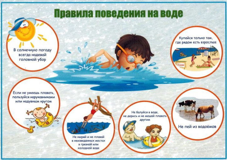 Информация о правилах безопасности поведения на воде для детей. Информация о правилах безопасности поведения на воде для детей.